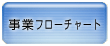 cƃt[`[g