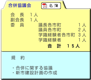 合併会議