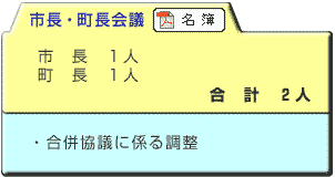 市長・町長会議