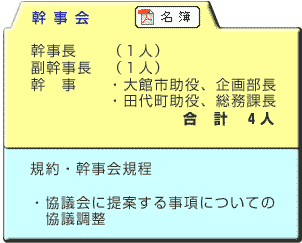幹事会