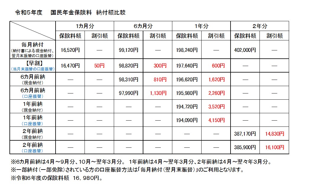 画像：保険料一覧表 [162KB]