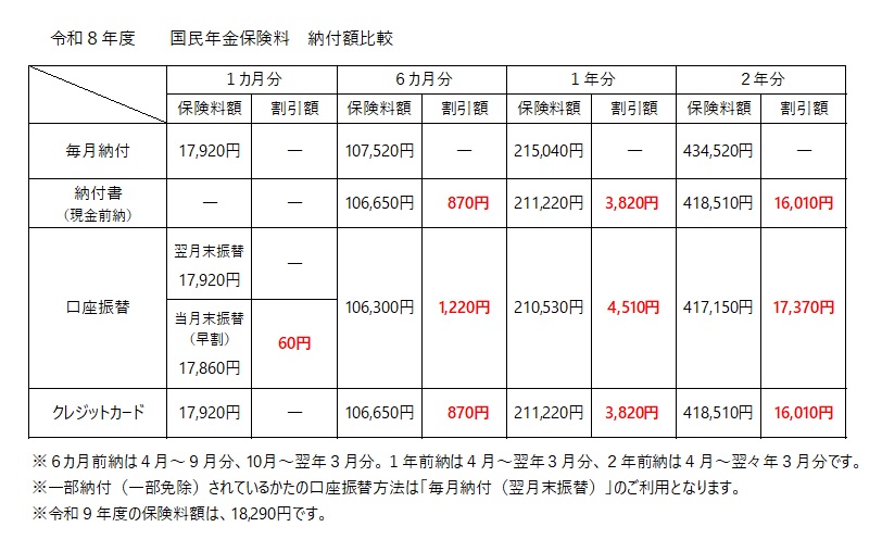 令和8年度国民年金保険料の一覧表