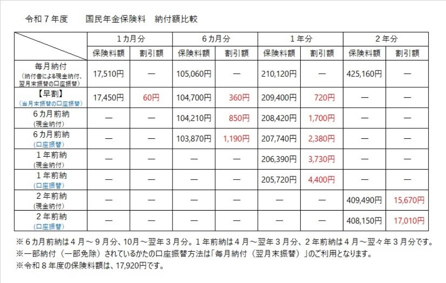 画像：保険料一覧表 [147KB]