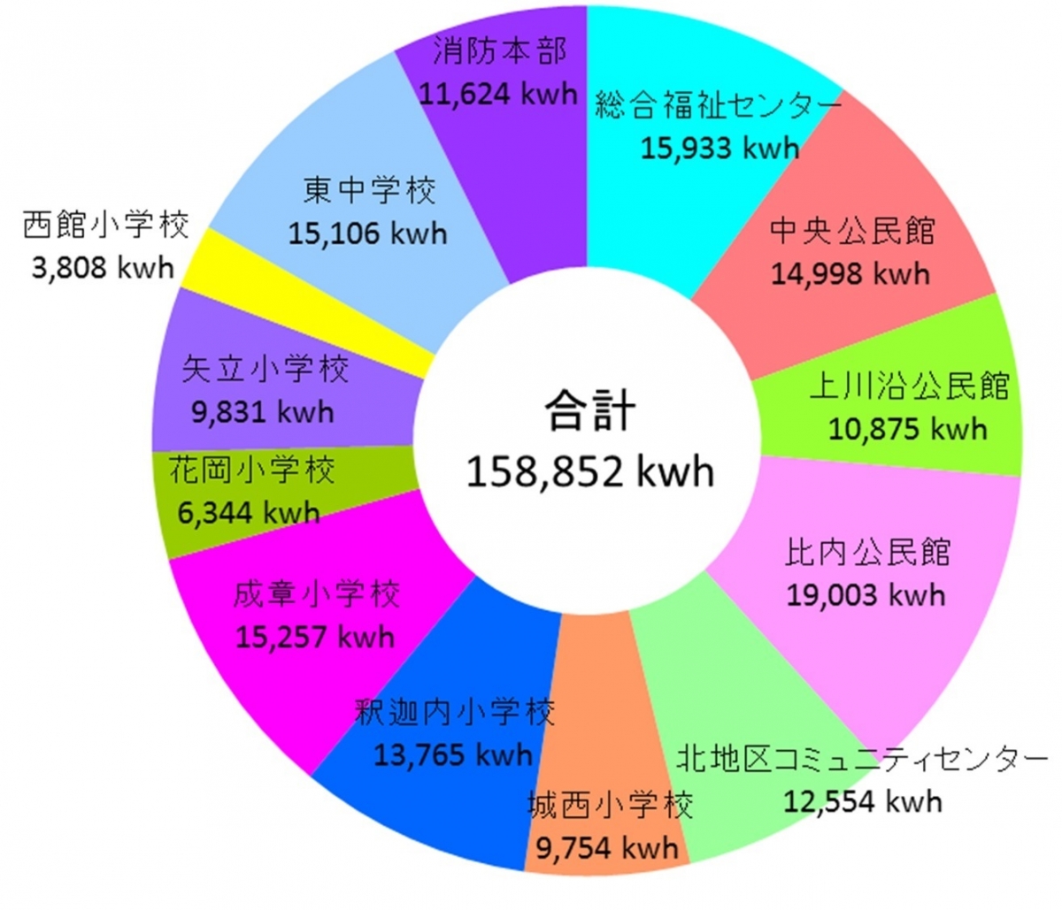 公共施設発電量(h28.jpg