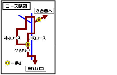 画像：コース略図