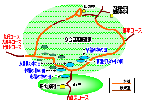 画像：９合目散策マップ