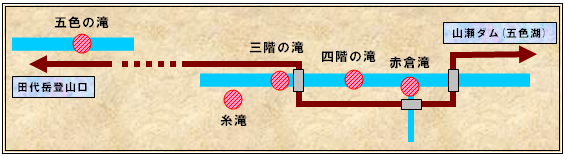 画像：滝の位置図