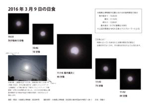 3月9日日食経過写真
