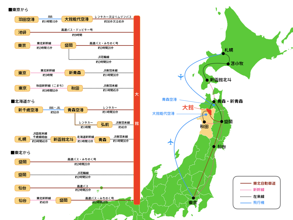 画像：大館市へのアクセス