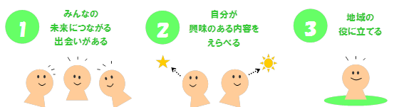 1.みんなの未来につながる出会いがある。2.自分が興味のある内容をえらべる。3.地域の役に立てる