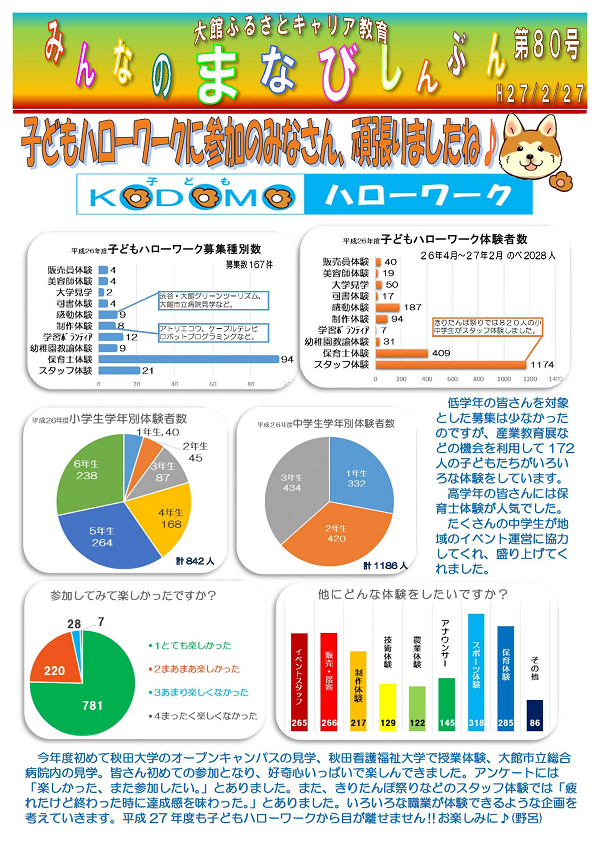 みんなのまなびしんぶん第80号