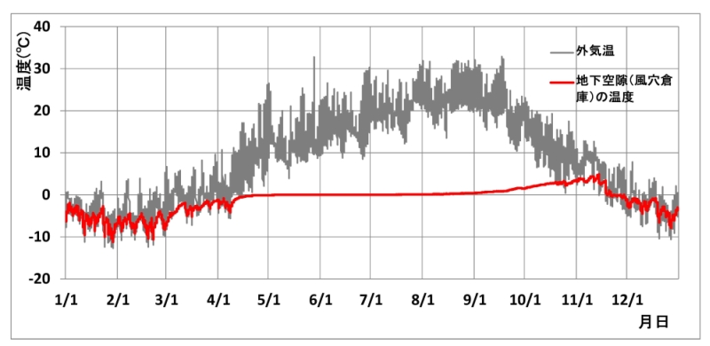 sci_huketu_temperature [82KB]