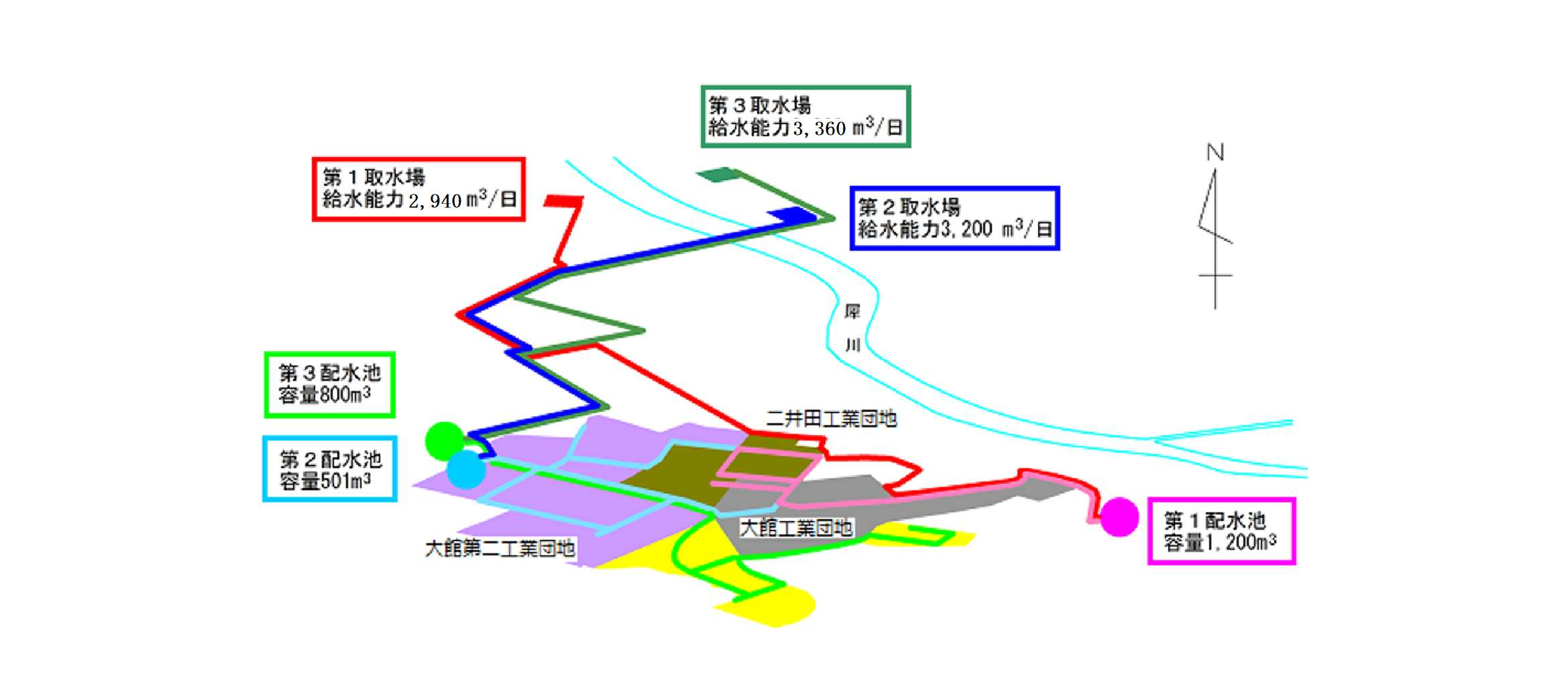 給水系統を含む給水区域