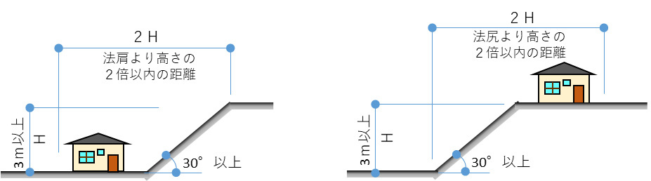 図1