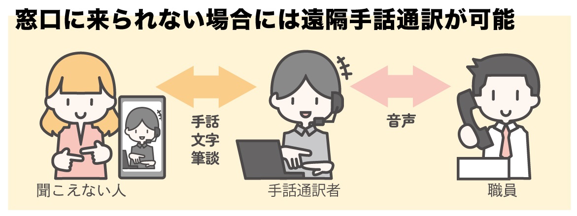 （サービス利用時のイメージ）